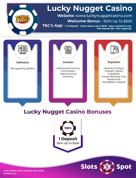 Lucky Nugget Casino » Bonus, Codes & Free Spins › Review.